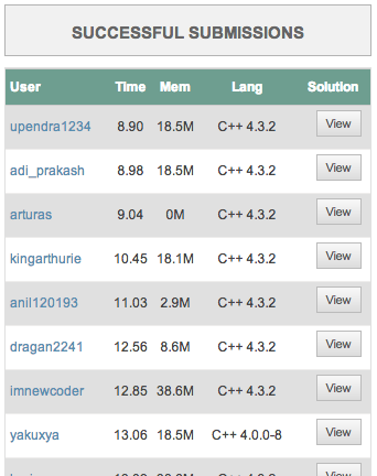 Leaderboard before taking up the challenge.