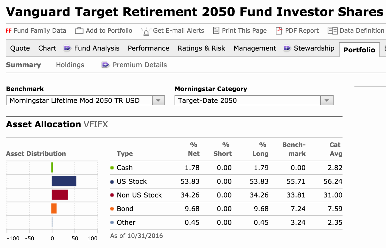 Morningstar's asset allocation page.